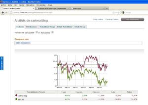 Evolucion de la cartera por fundamentales. Resultado tras dos años.